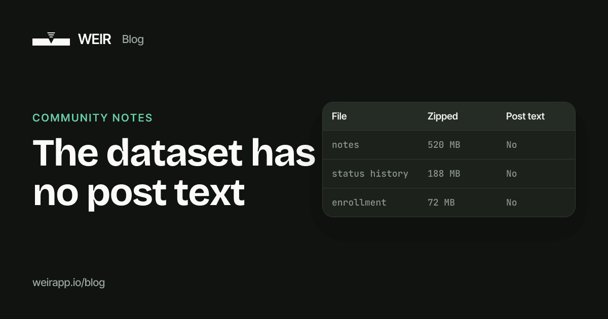 Cover image: The dataset has no post text