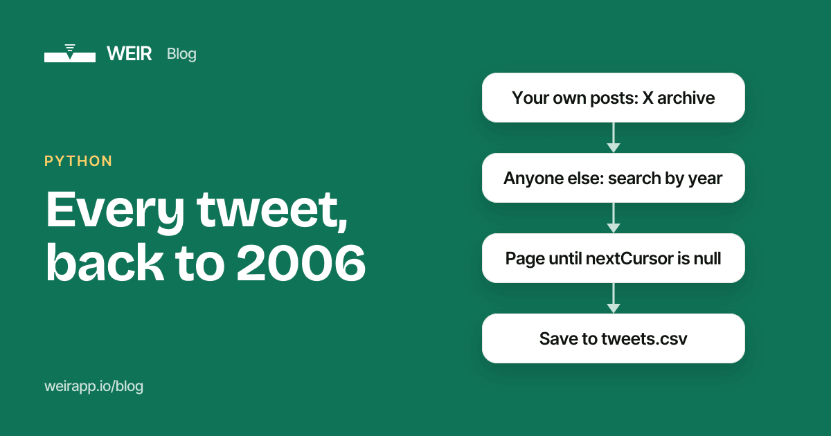 Cover image: Every tweet, back to 2006