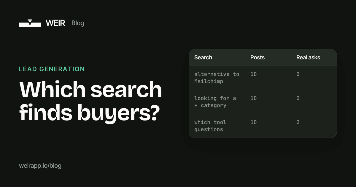 Cover image: Which search finds buyers?