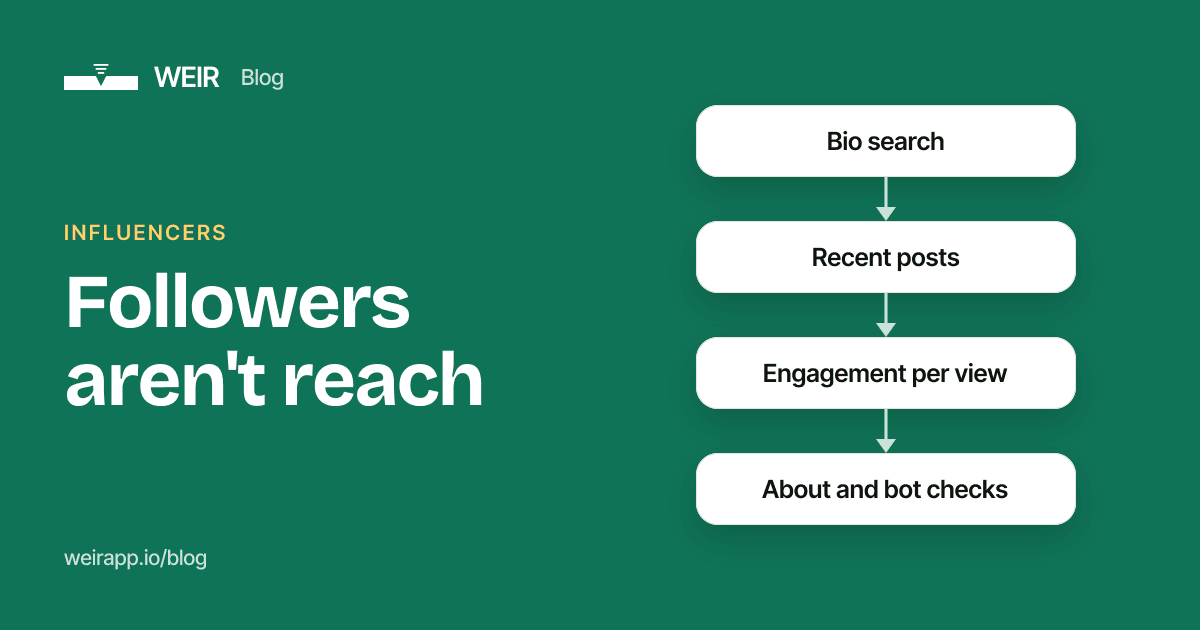 Cover image: Followers aren't reach