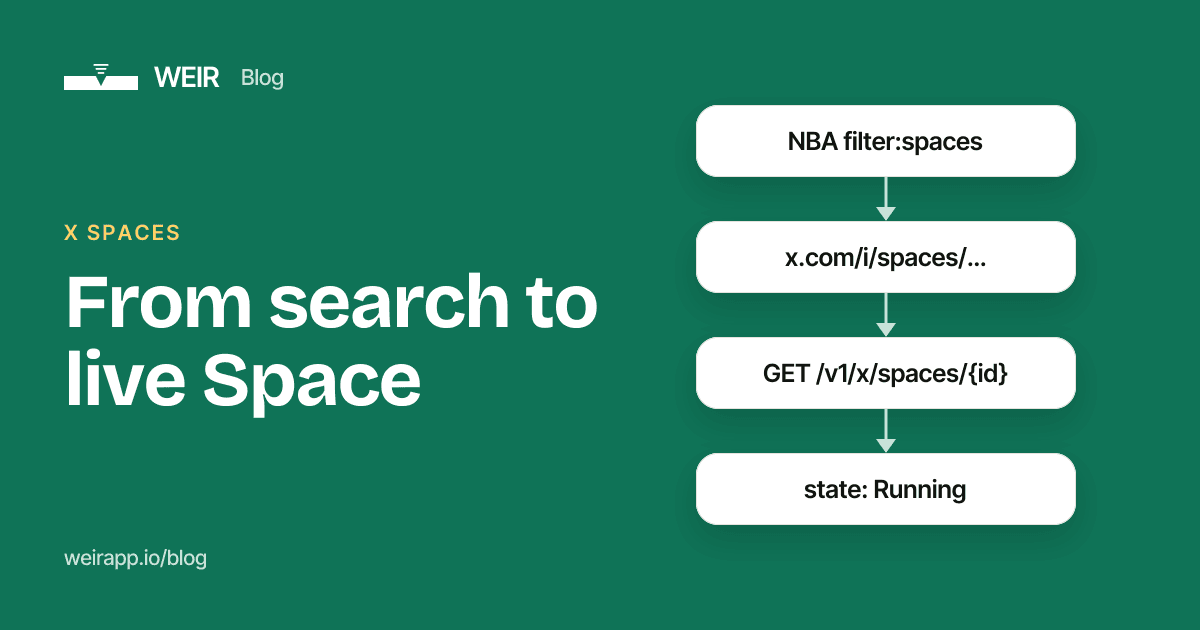 Cover image: From search to live Space