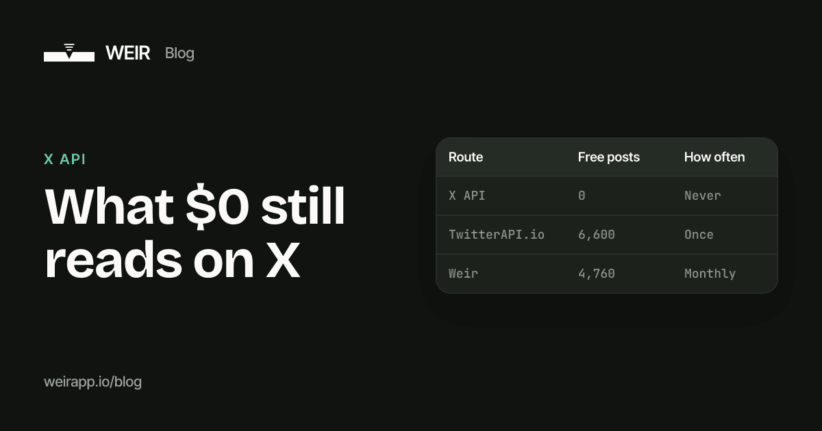 Cover image: What $0 still reads on X