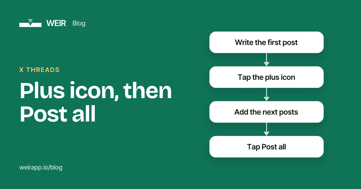 Cover image: Plus icon, then Post all
