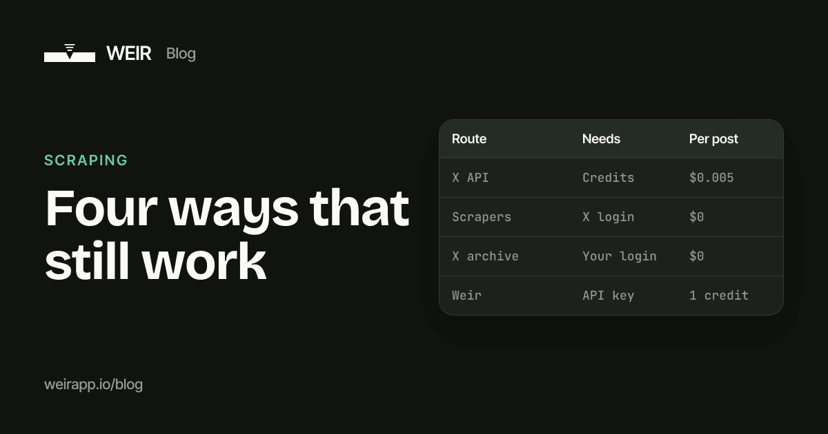 Cover image: Four ways that still work