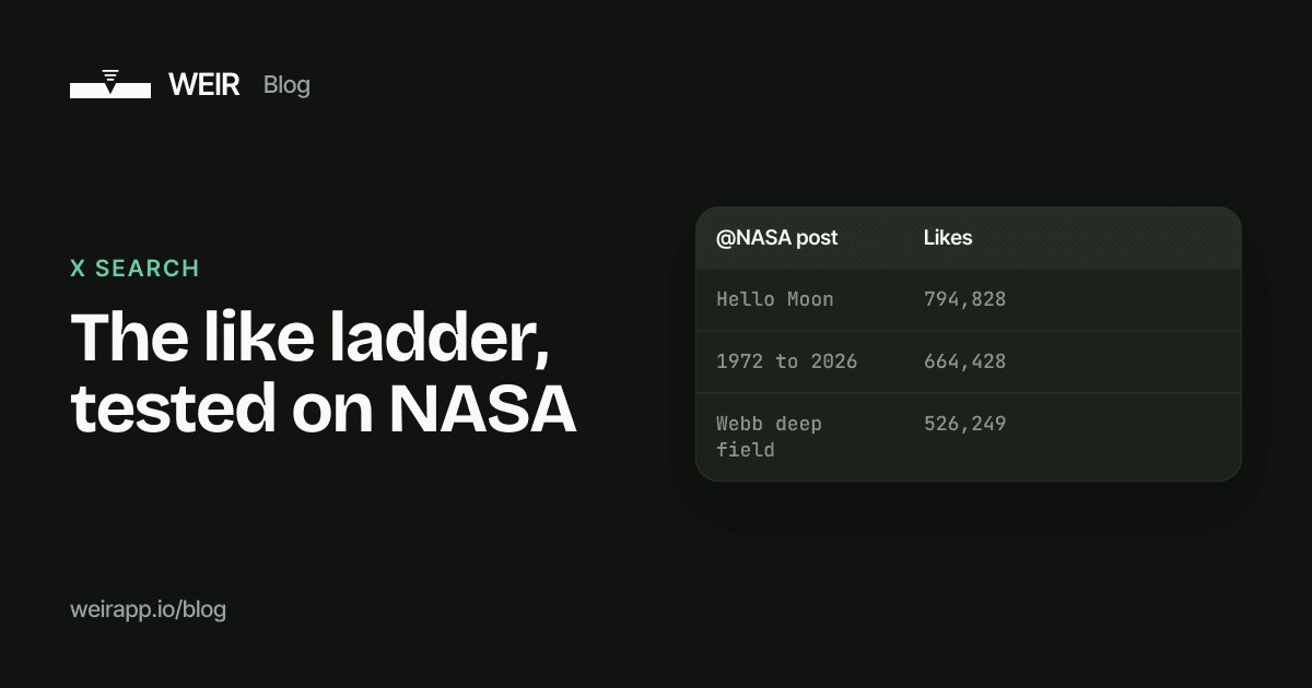 Cover image: The like ladder, tested on NASA