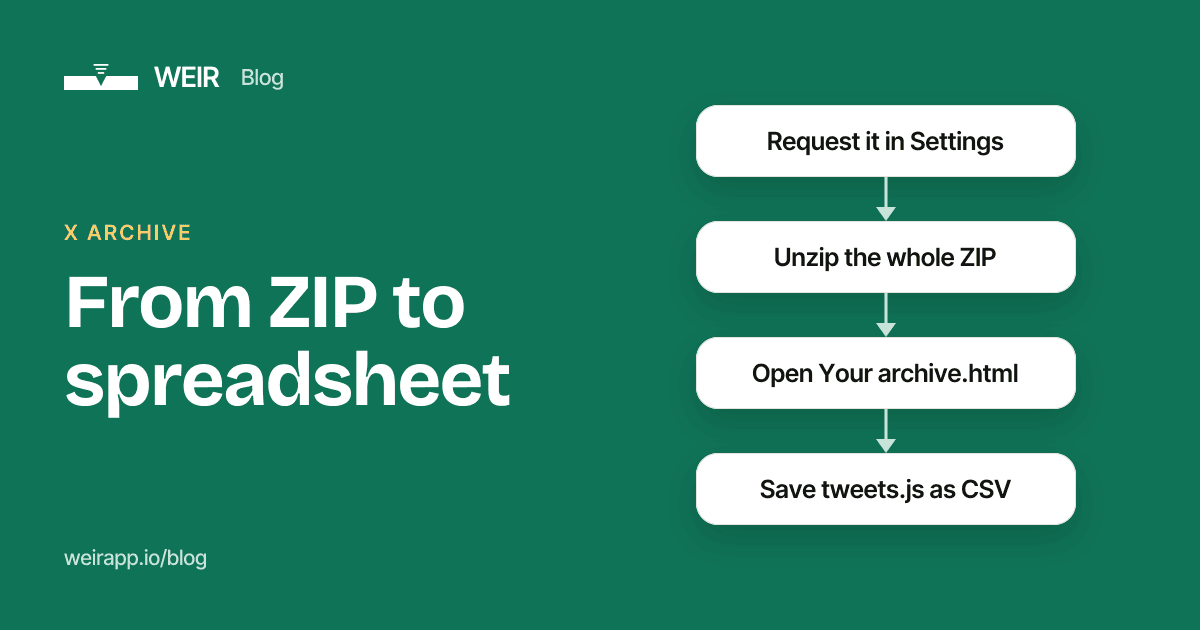 Cover image: From ZIP to spreadsheet