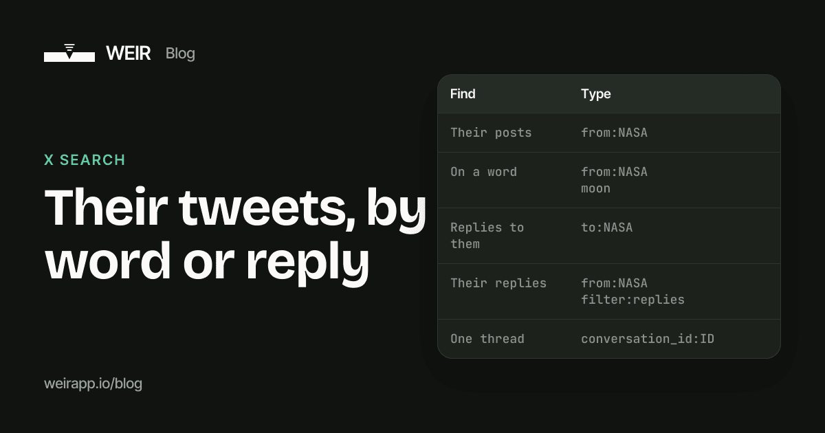 Cover image: Their tweets, by word or reply