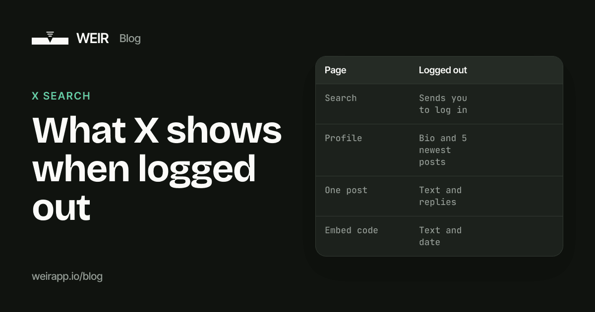 Cover image: What X shows when logged out