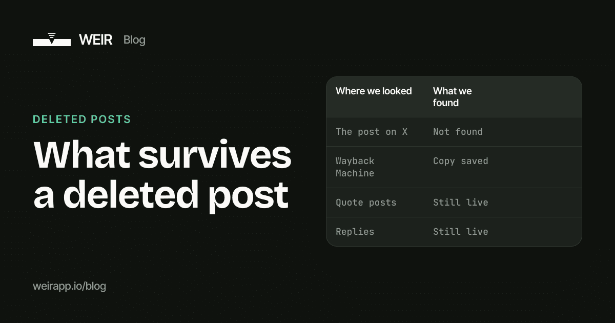 Cover image: What survives a deleted post
