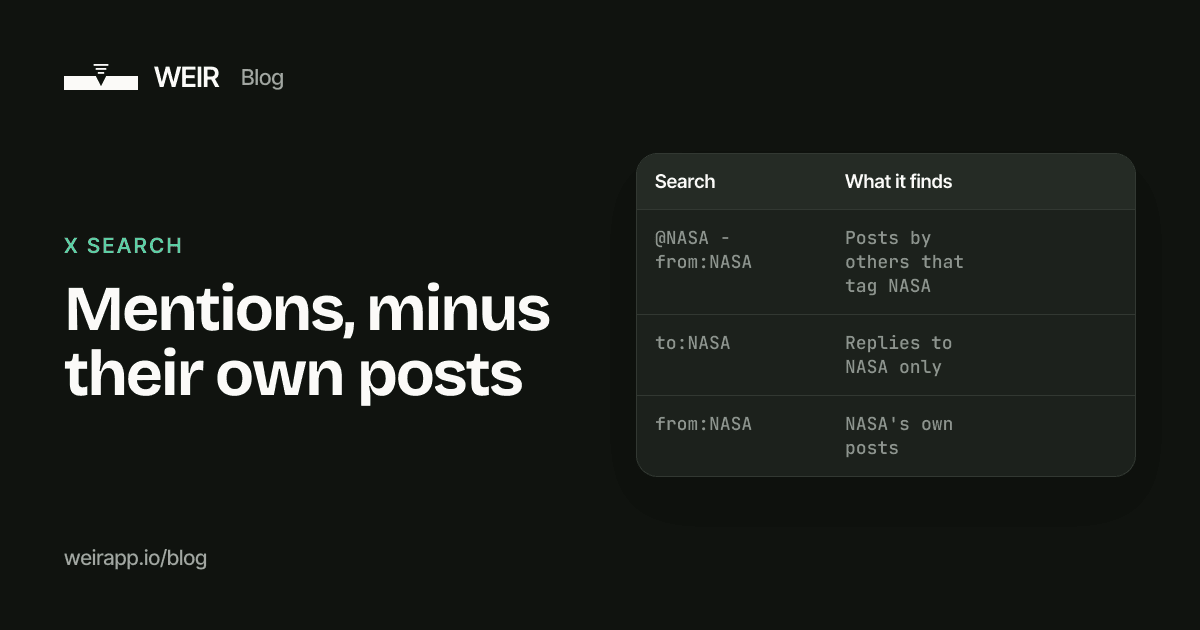 Cover image: Mentions, minus their own posts