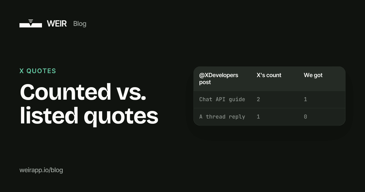 Cover image: Counted vs. listed quotes