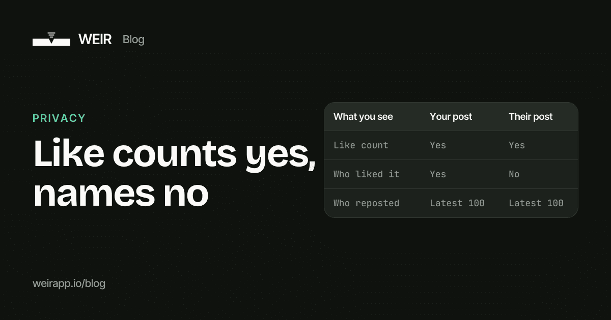 Cover image: Like counts yes, names no