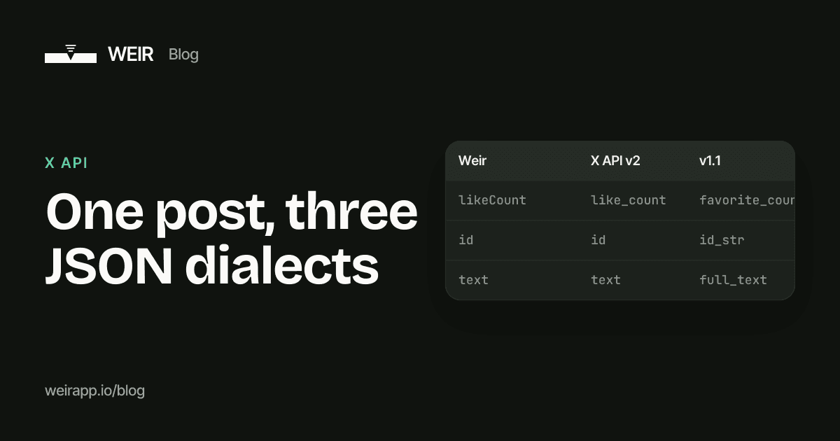 Cover image: One post, three JSON dialects
