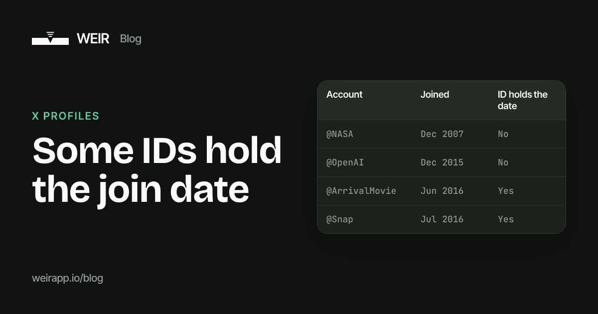 Cover image: Some IDs hold the join date