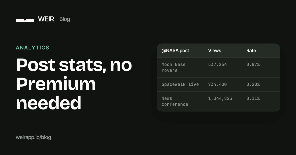 Cover image: Post stats, no Premium needed