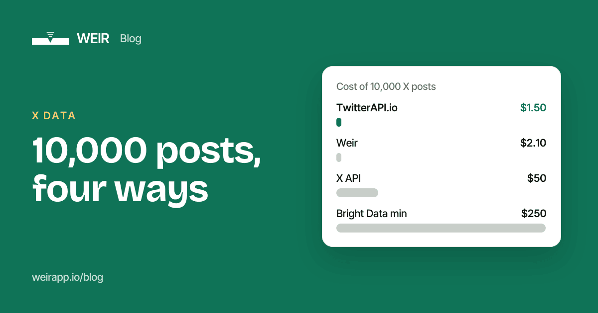 Cover image: 10,000 posts, four ways