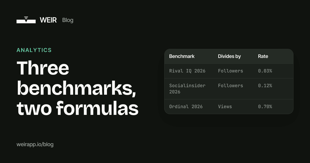 Cover image: Three benchmarks, two formulas