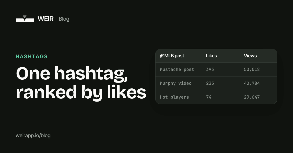 Cover image: One hashtag, ranked by likes