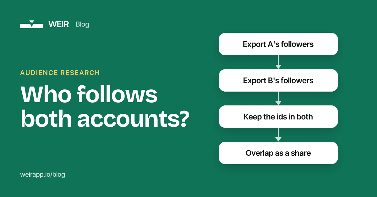 Cover image: Who follows both accounts?