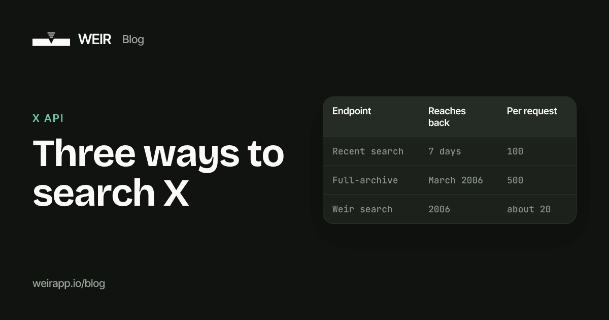 Cover image: Three ways to search X