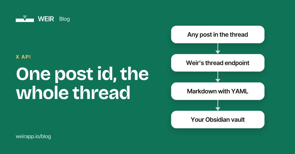 Cover image: One post id, the whole thread