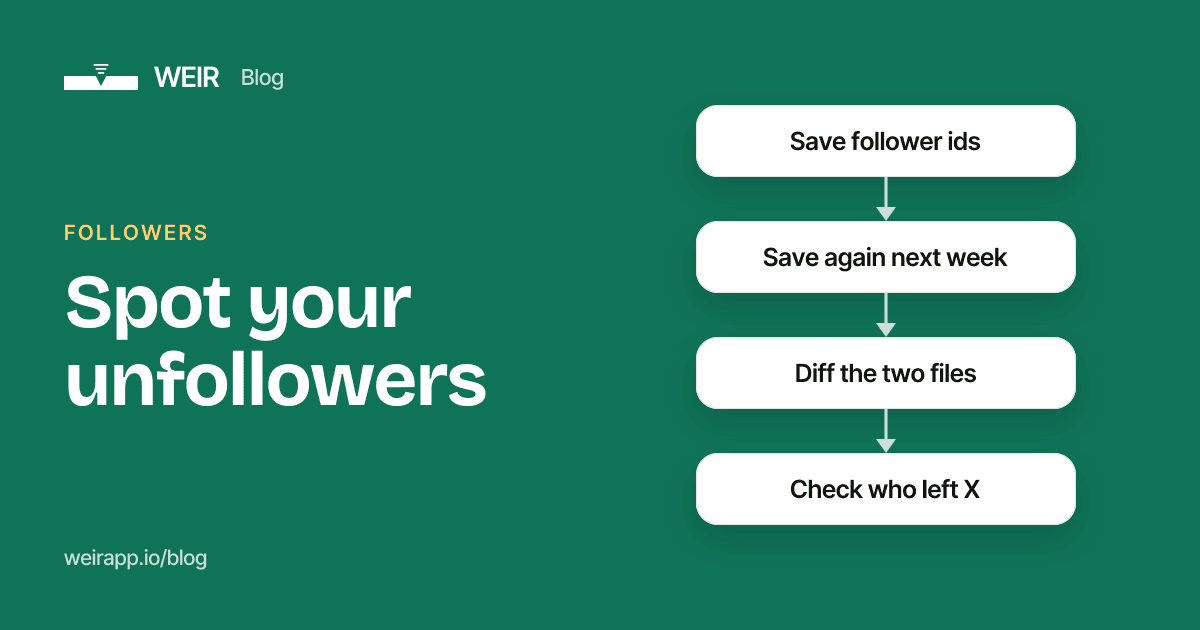 Cover image: Spot your unfollowers