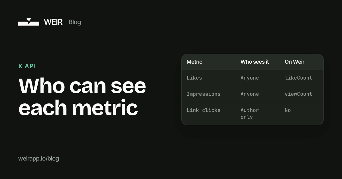 Cover image: Who can see each metric