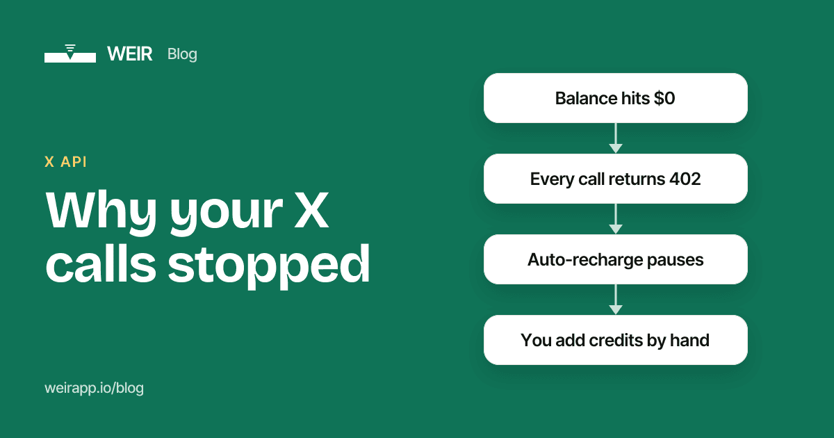 Cover image: Why your X calls stopped