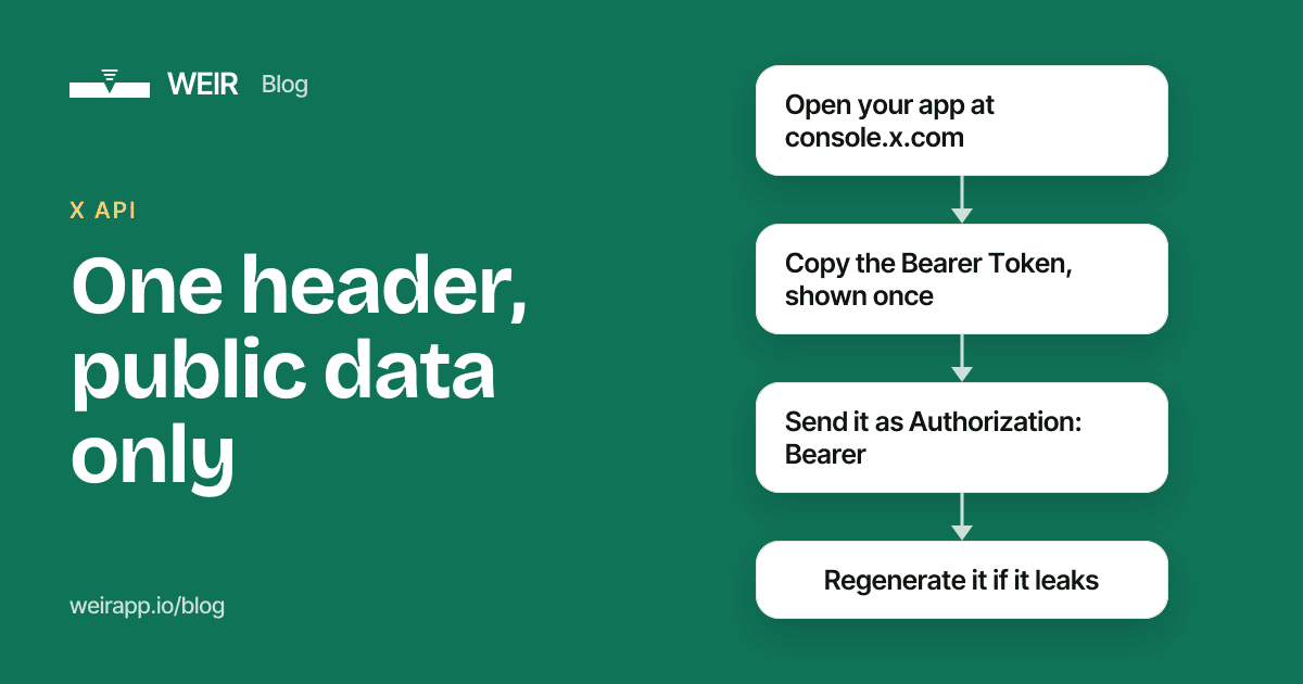Cover image: One header, public data only