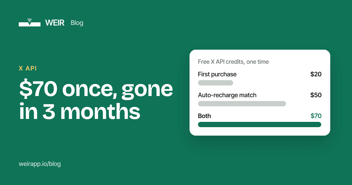 Cover image: $70 once, gone in 3 months