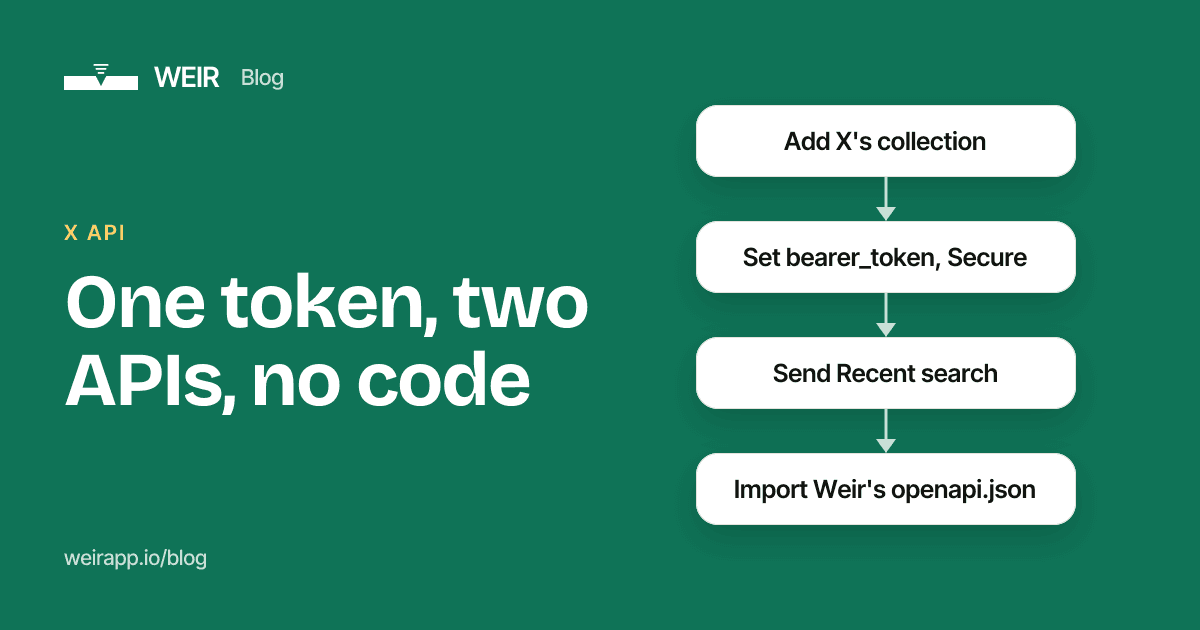 Cover image: One token, two APIs, no code
