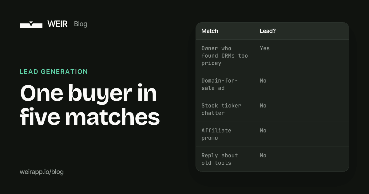 Cover image: One buyer in five matches