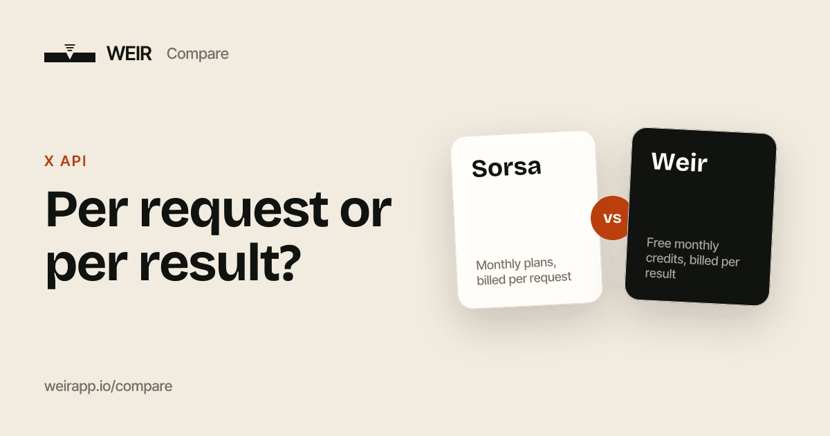 Cover image: Per request or per result?