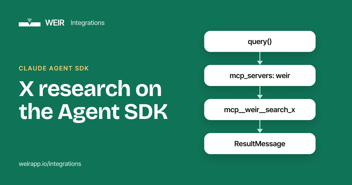 Cover image: X research on the Agent SDK