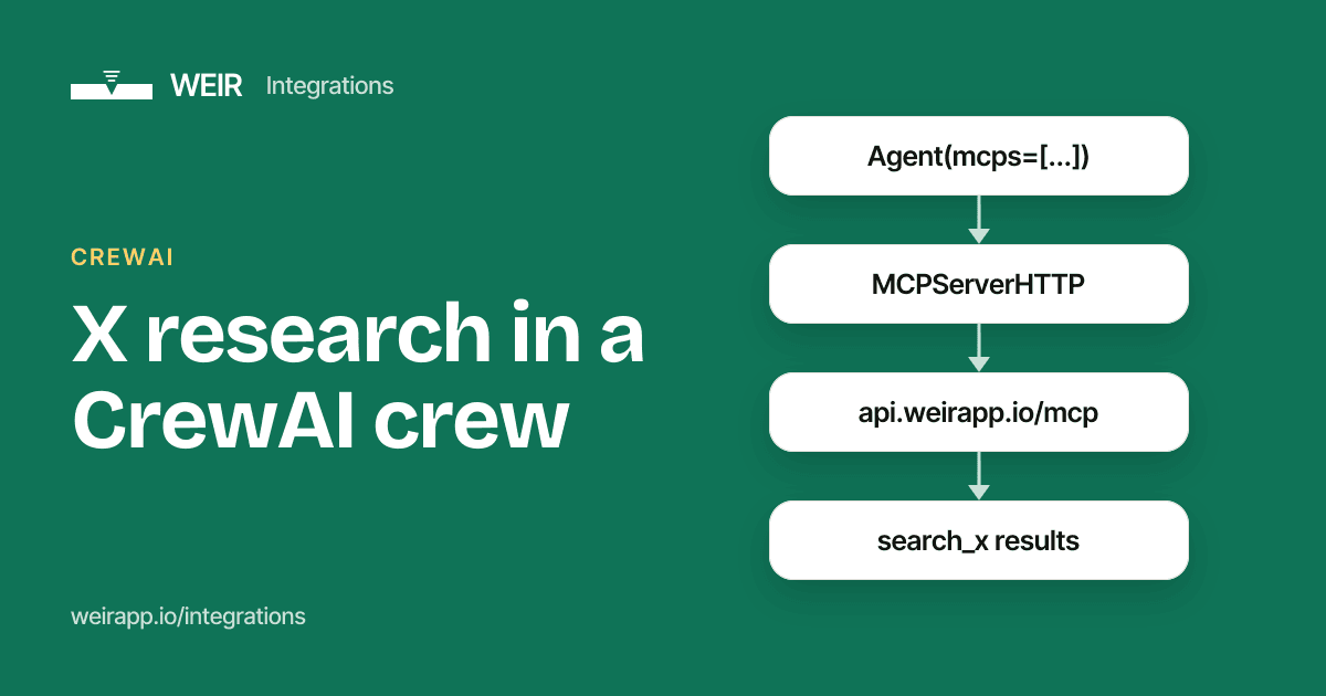 Cover image: X research in a CrewAI crew