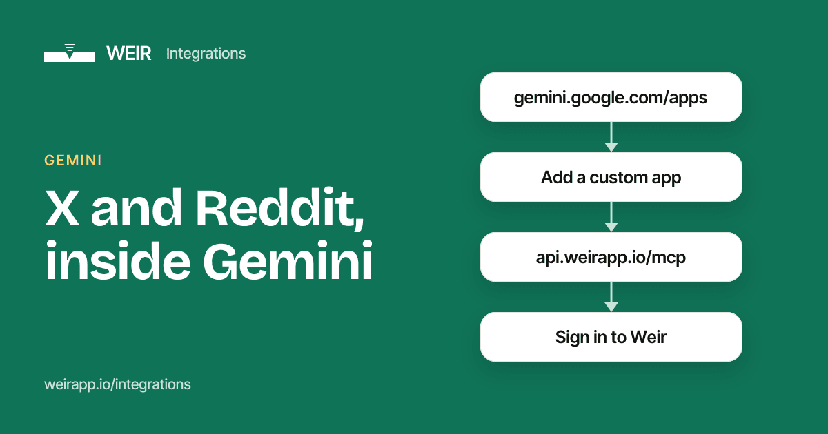 Cover image: X and Reddit, inside Gemini