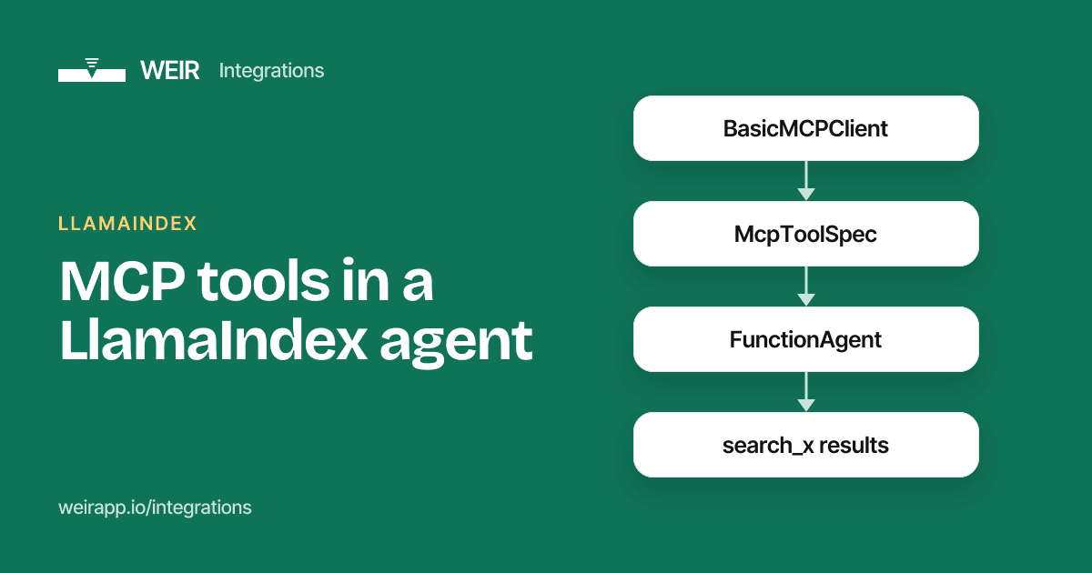 Cover image: MCP tools in a LlamaIndex agent