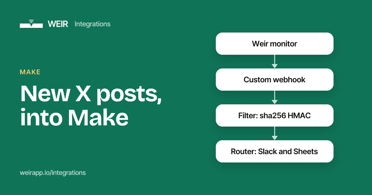 Cover image: New X posts, into Make