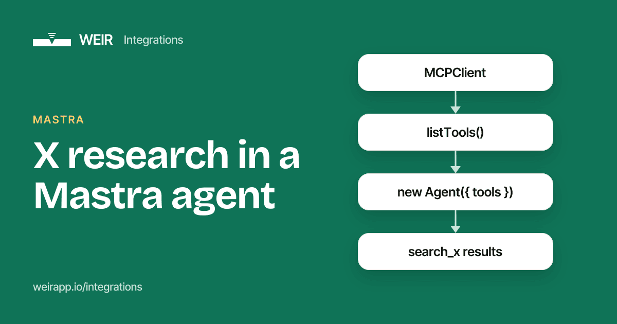 Cover image: X research in a Mastra agent