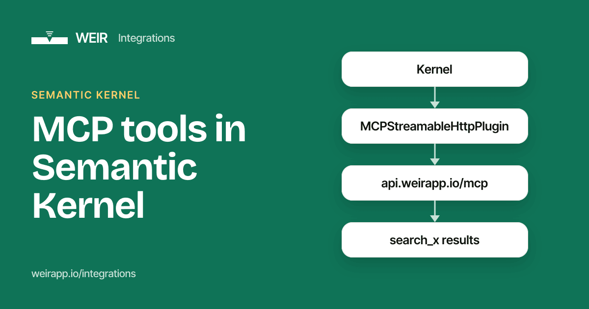 Cover image: MCP tools in Semantic Kernel