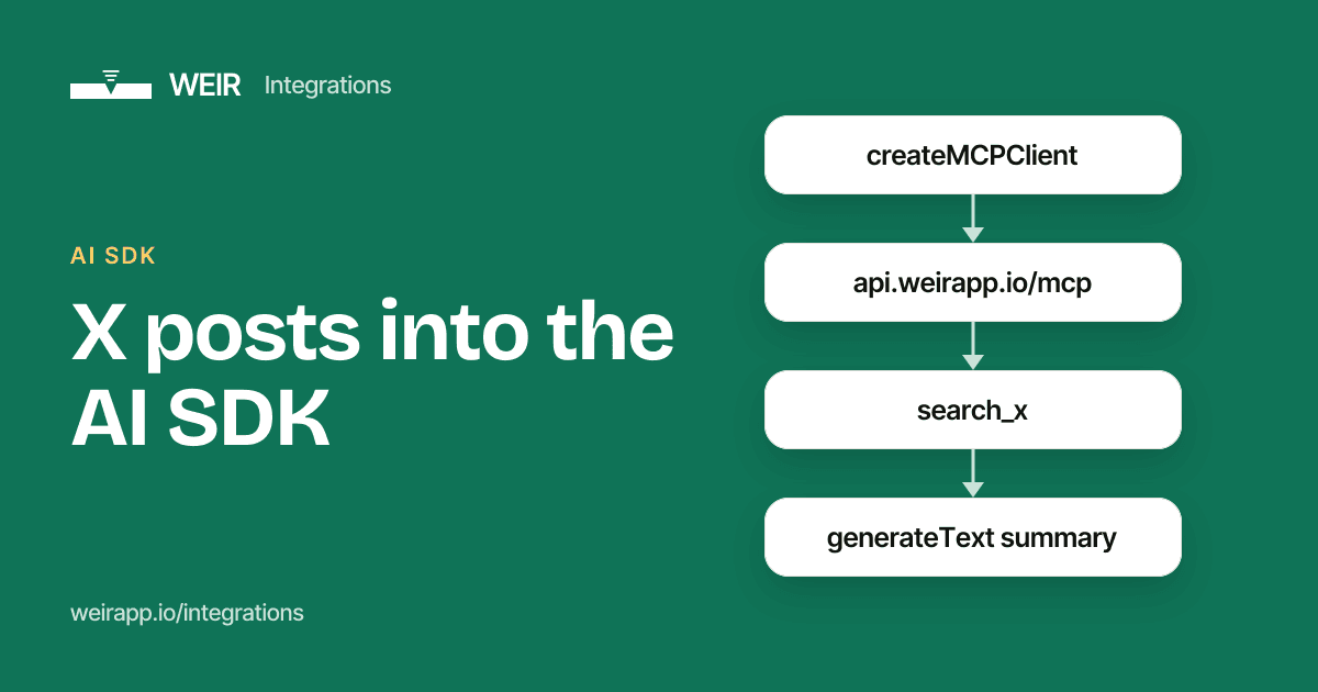 Cover image: X posts into the AI SDK