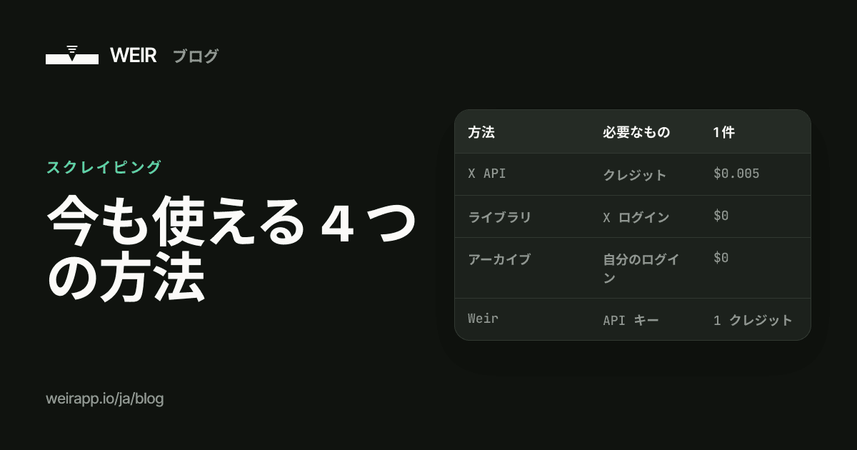 カバー画像：今も使える 4 つの方法