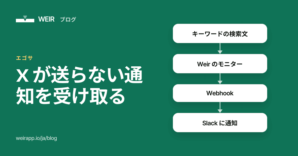 カバー画像：X が送らない通知を受け取る