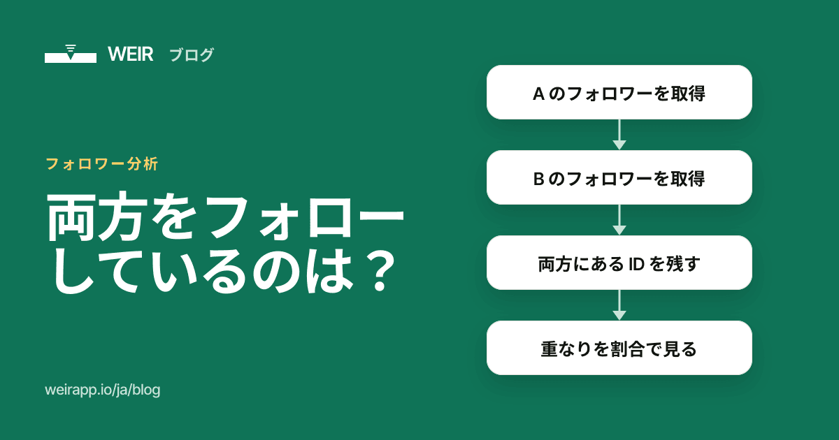 カバー画像：両方をフォローしているのは？