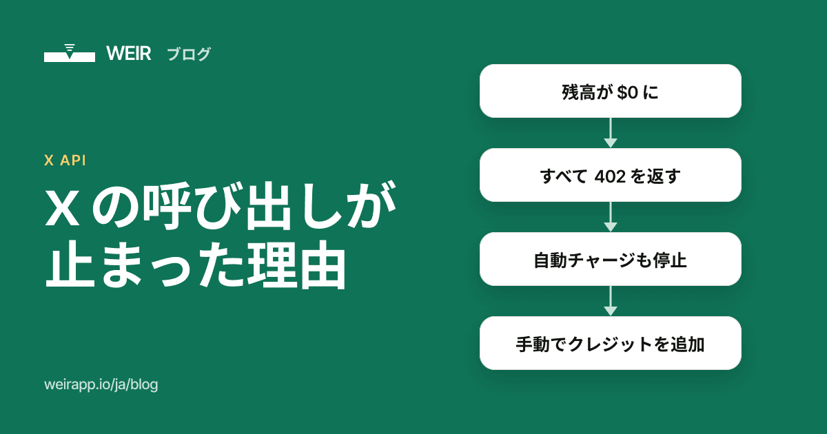 カバー画像：X の呼び出しが止まった理由