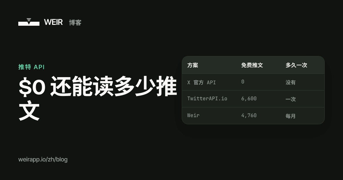 封面图：$0 还能读多少推文