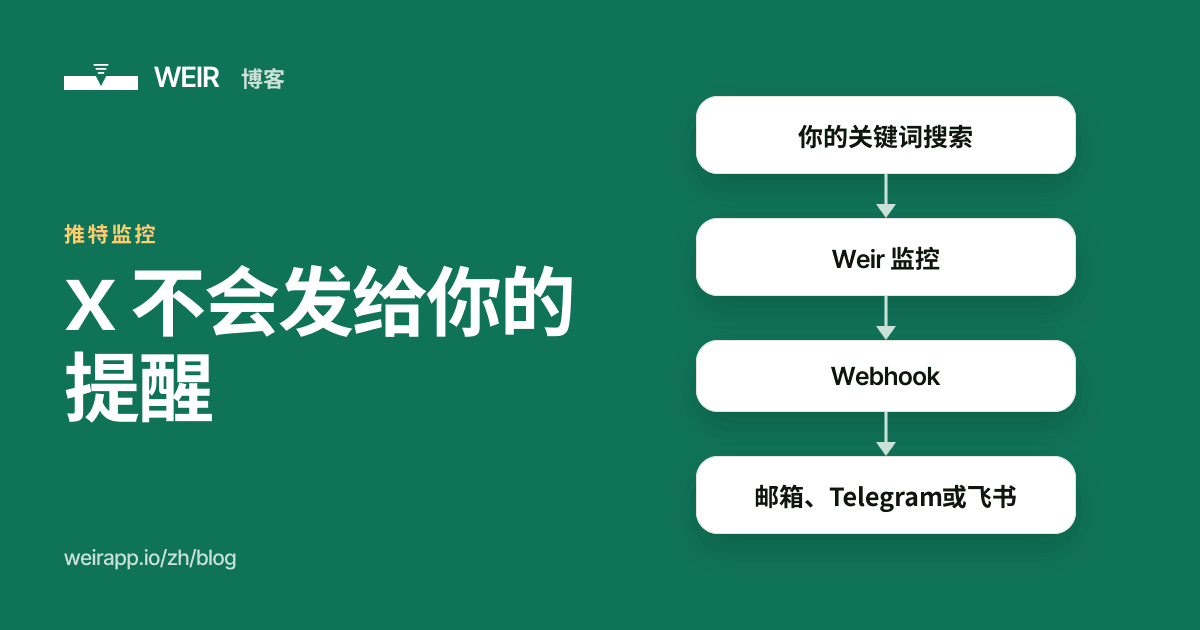 封面图：X 不会发给你的提醒
