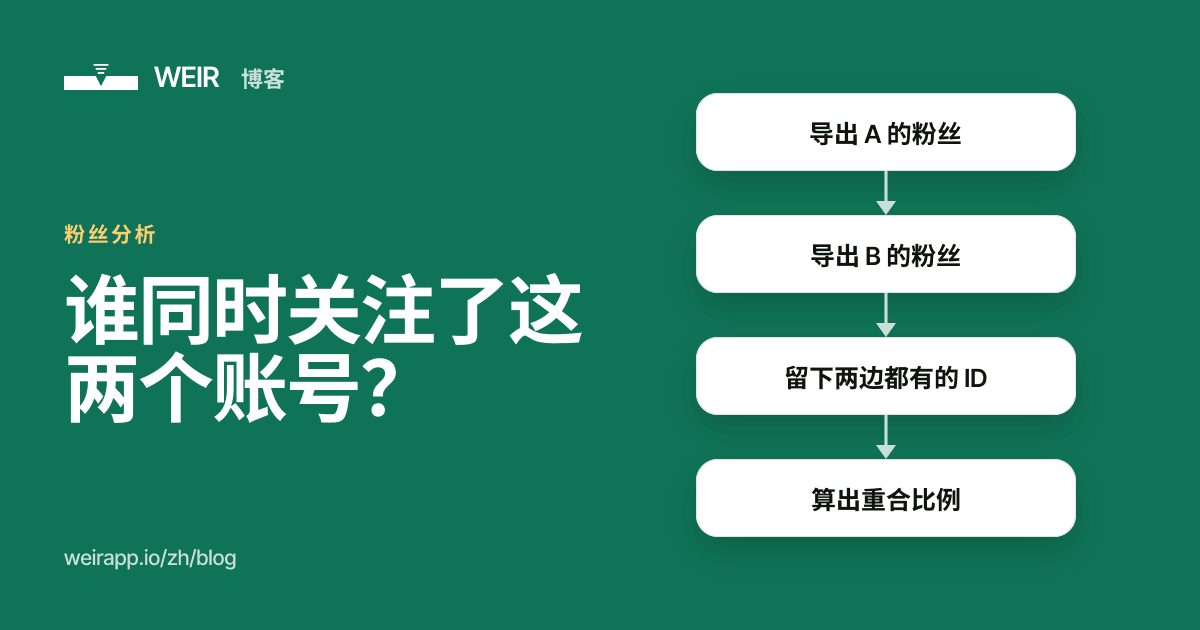 封面图：谁同时关注了这两个账号？