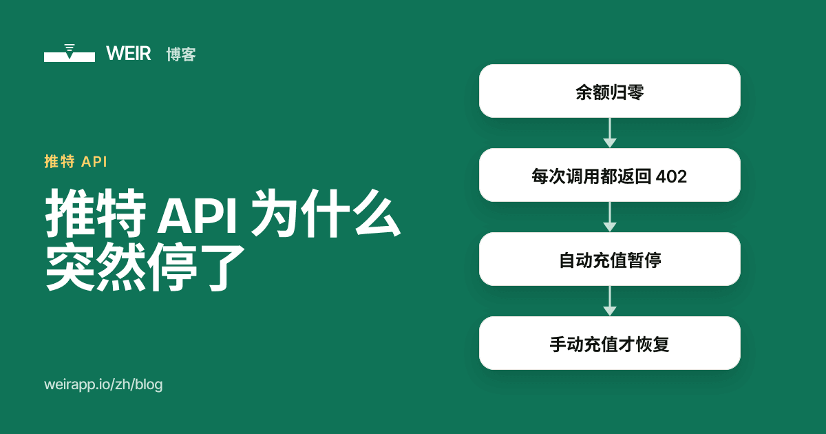 封面图：推特 API 为什么突然停了