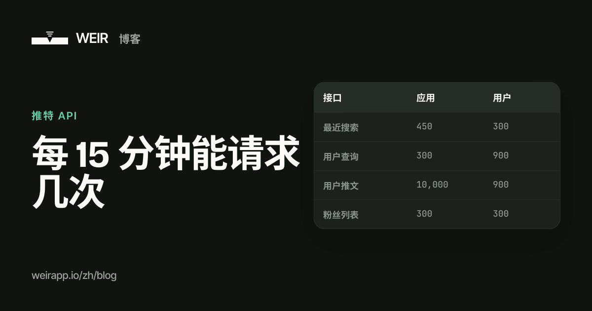 封面图：每 15 分钟能请求几次